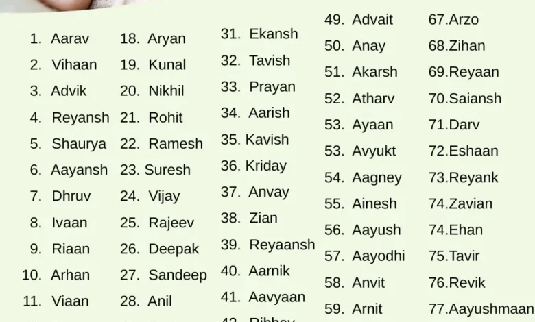 Unique Names
