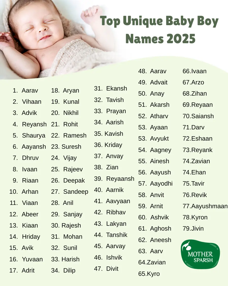 Unique Names