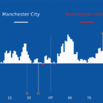 Understanding Match Momentum