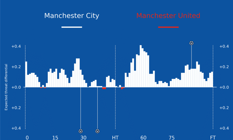 Understanding Match Momentum
