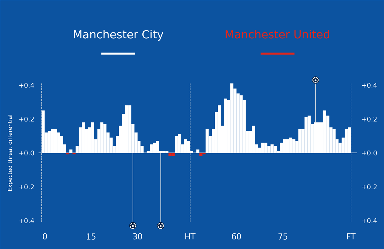Understanding Match Momentum